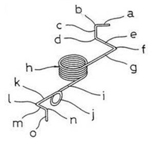 異形彈簧 <a href='http://m.iamryanwilliams.com/' target='_blank'><strong>異形彈簧</strong></a>